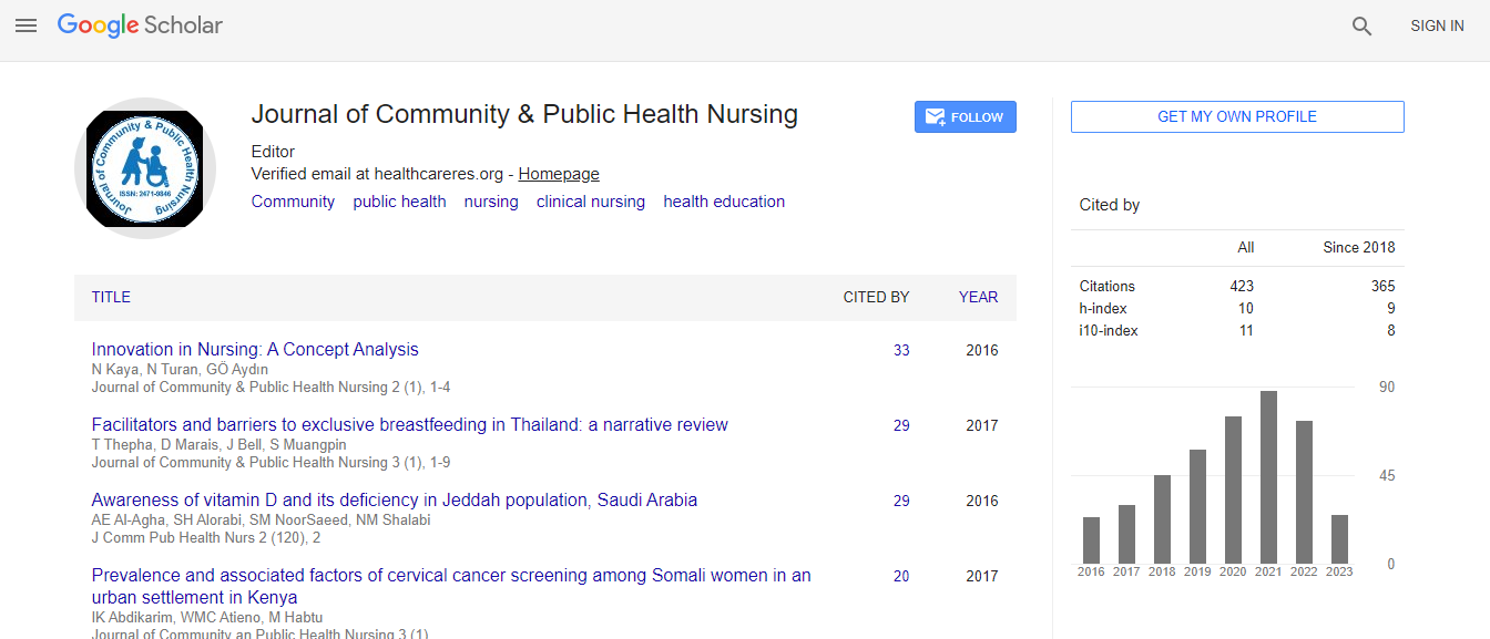 Abinaya Sri Xxx Com - History Of Public Health Nursing | List of High Impact Articles | PPts |  Journals | Videos