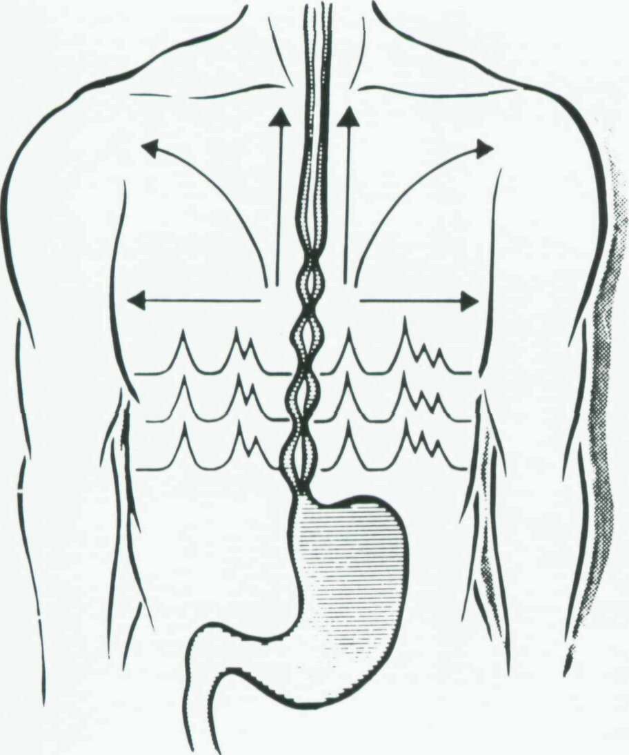 esophageal-spasms