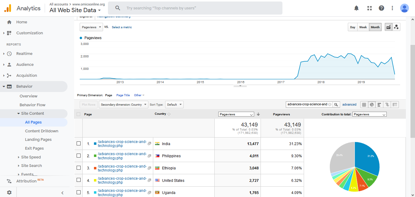 Visitor Analysis Report