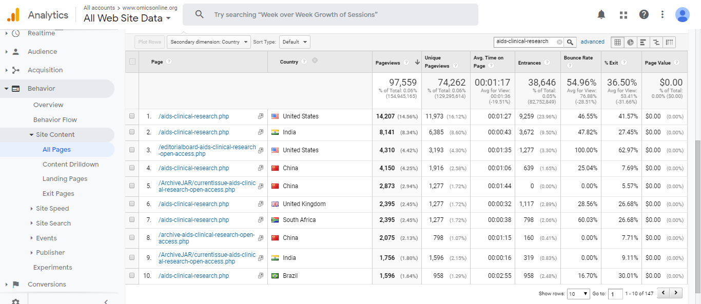 Visitor Analysis Report