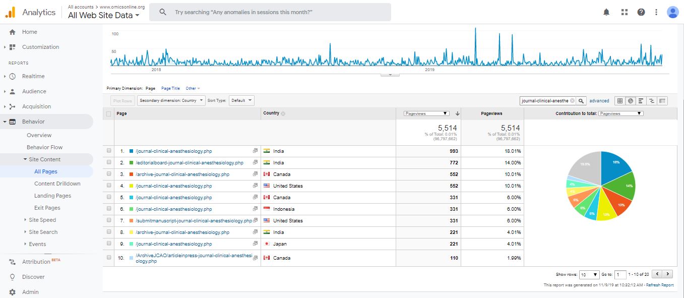 Visitor Analysis Report