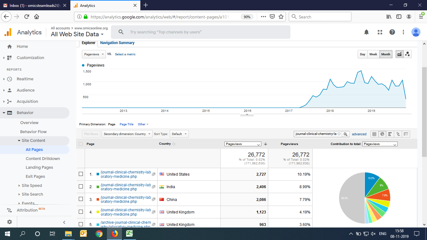 Visitor Analysis Report