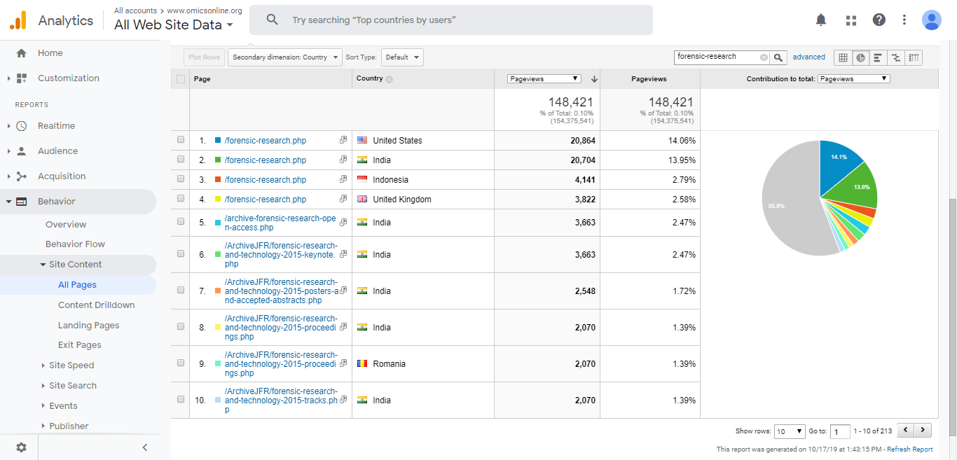 Visitor Analysis Report